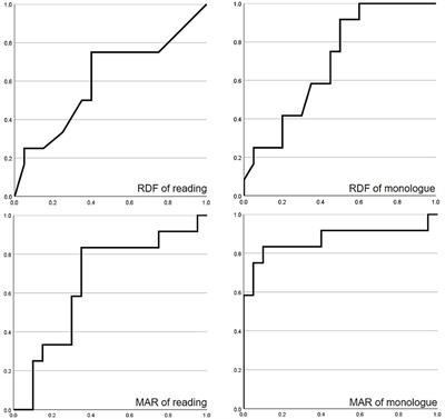 Speech characteristics that differentiate stuttering and cluttering in Japanese speakers